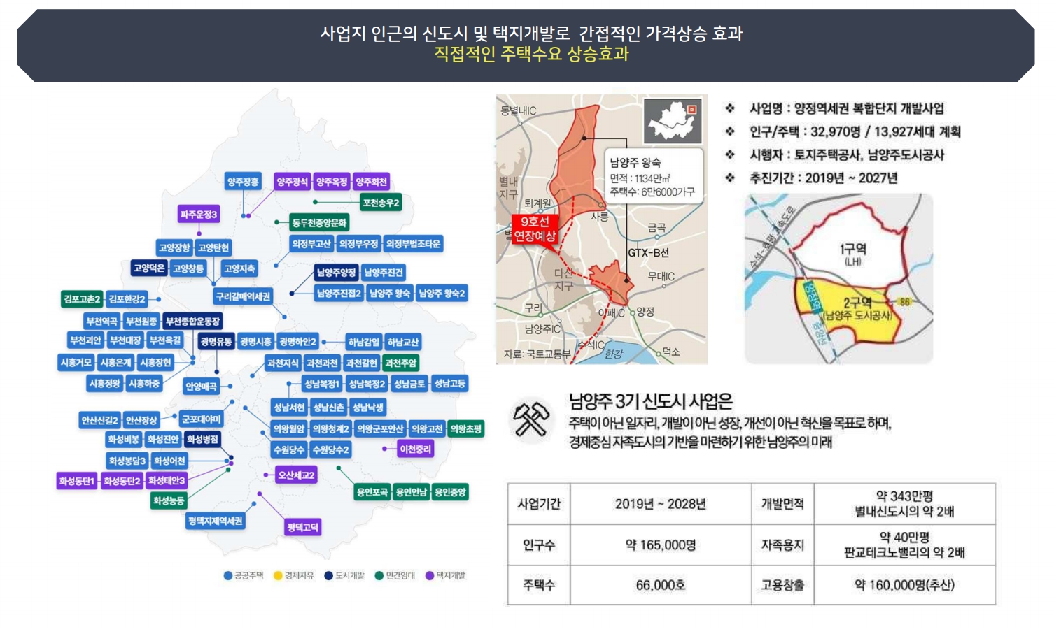 덕소역 더블뷰 한강 개발환경