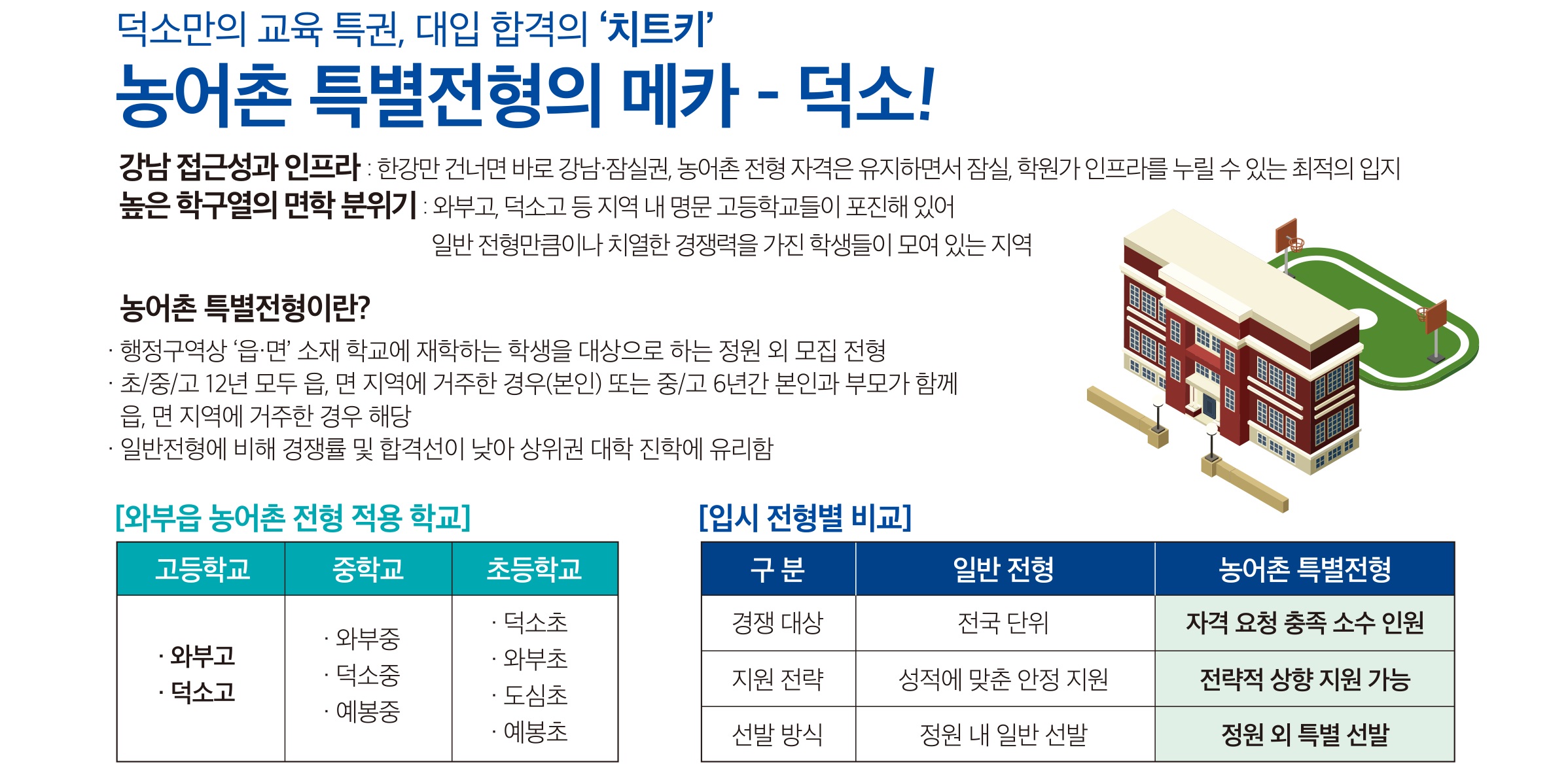 교육환경
