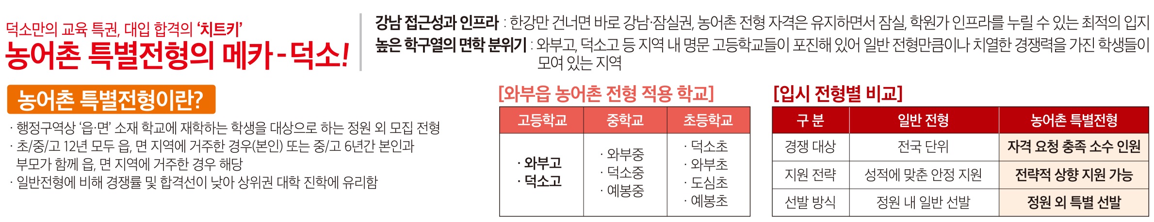 교육환경
