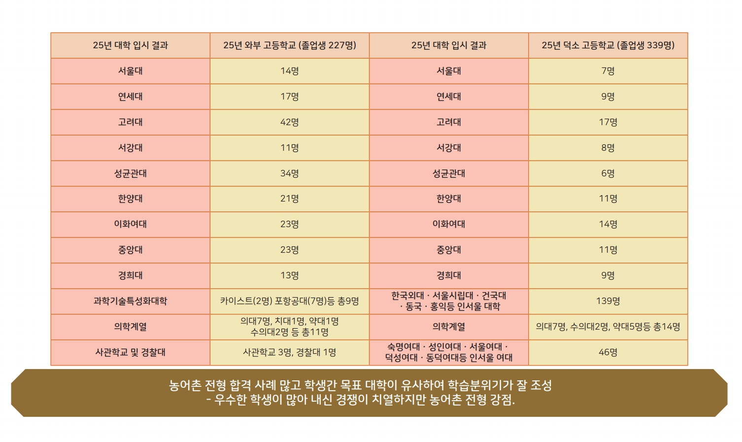 교육환경